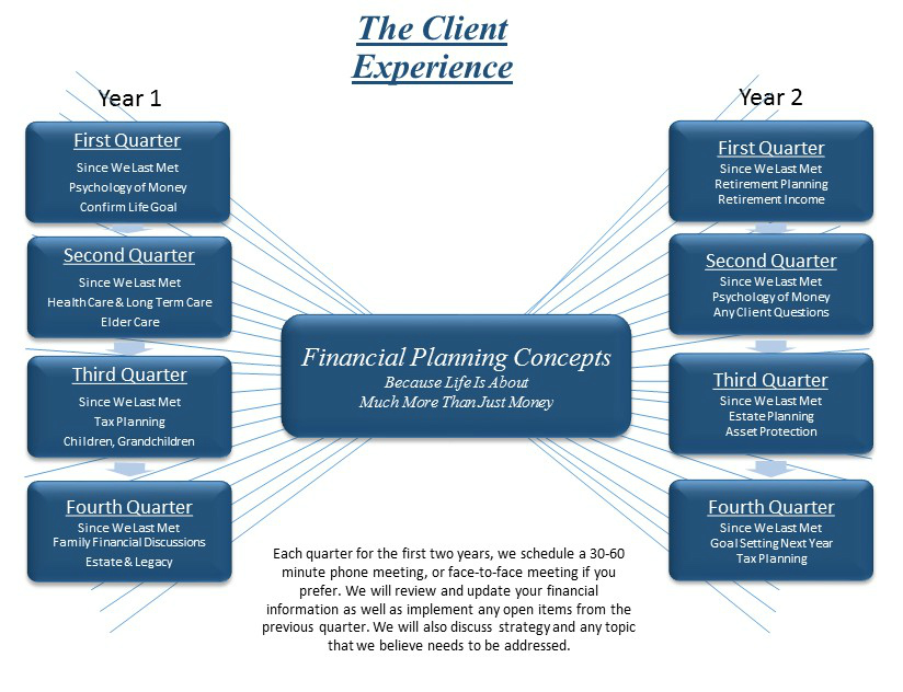 TheClientExperienceGraph-Final.jpg